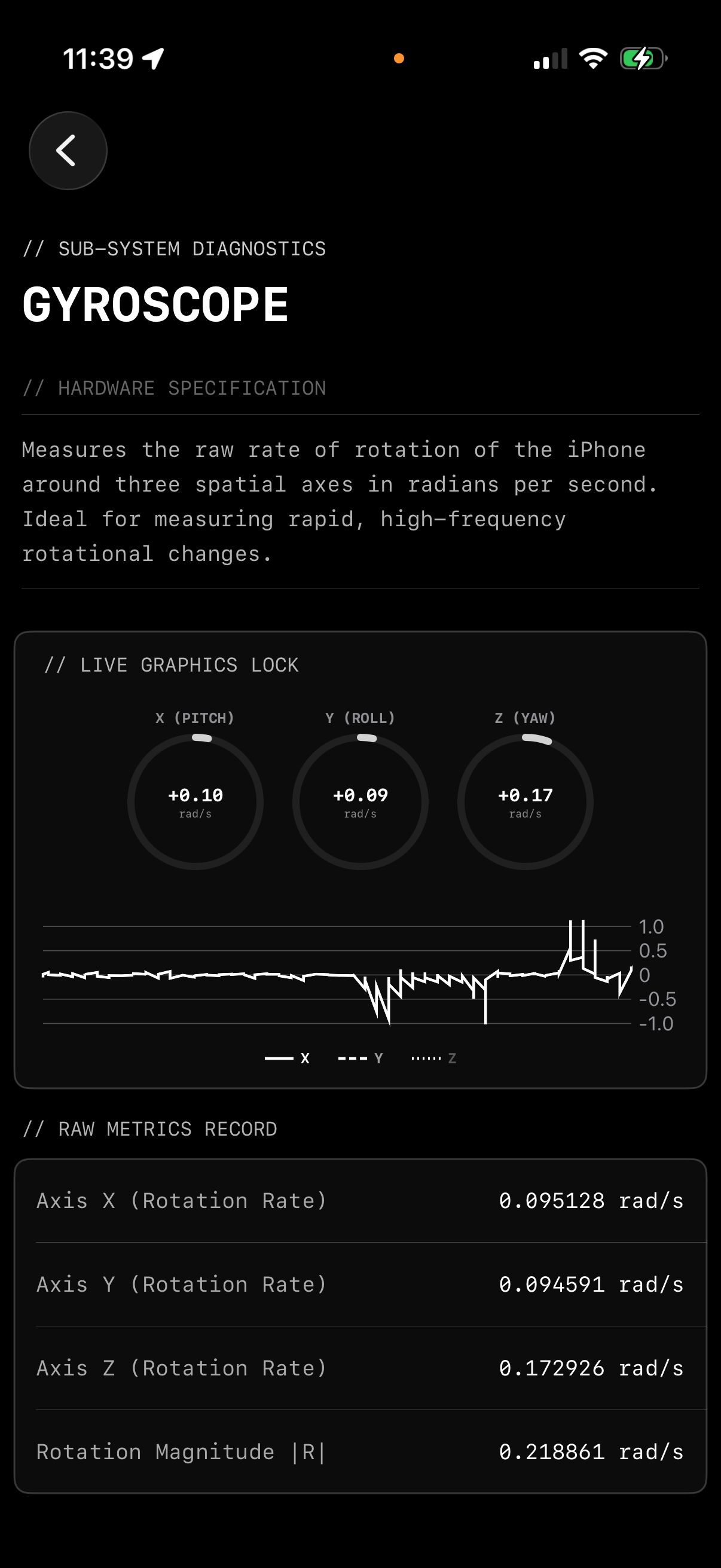 Gyroscope Vector Data